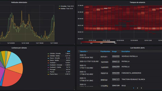 Remote Configuration Helix